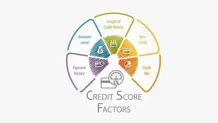 9 things to know about your credit score and how it’s calculated – USA Today