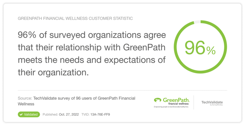 Greenpath Techvalidate Meets Organization Needs