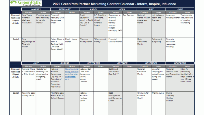 2022 Marketing Plans