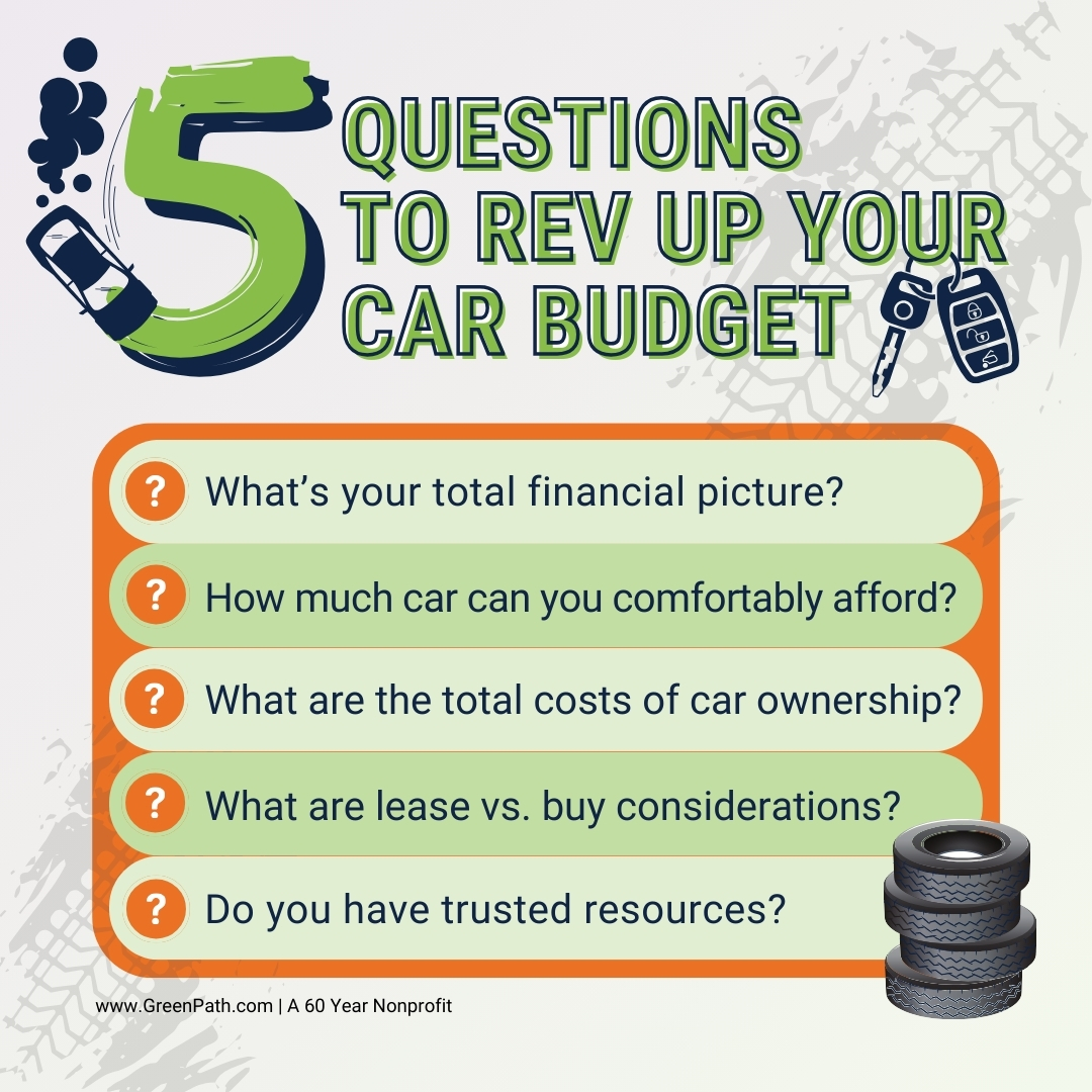 Infographic: questions to rev up your car budget