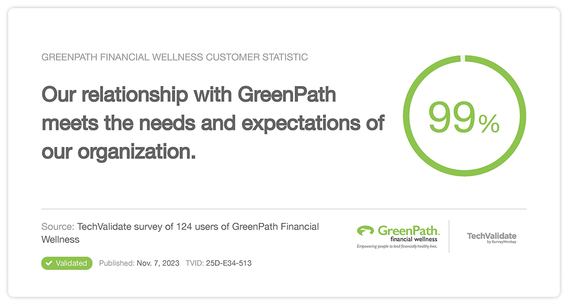 GreenPath TechValidate Partnership Survey