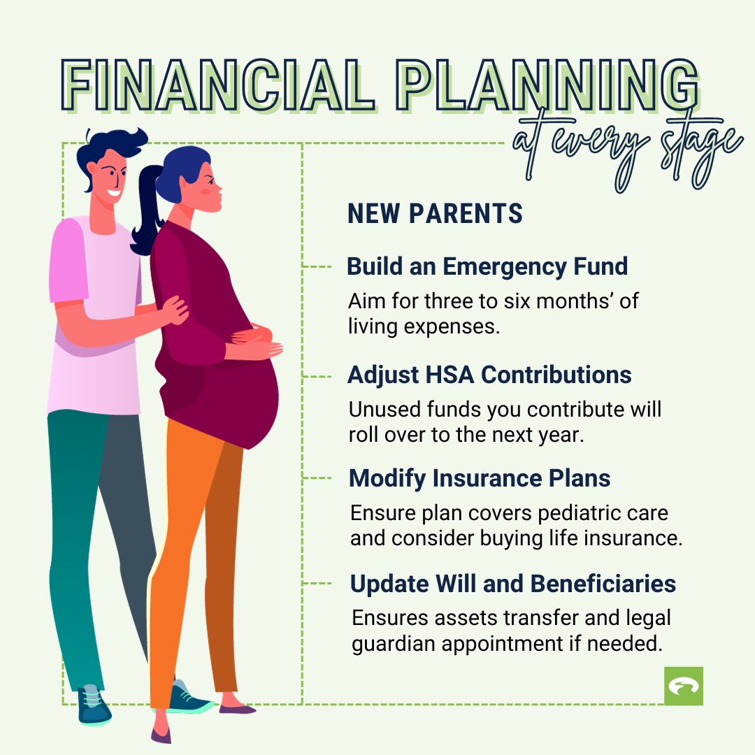 Infographic Financial Planning For New Parents
