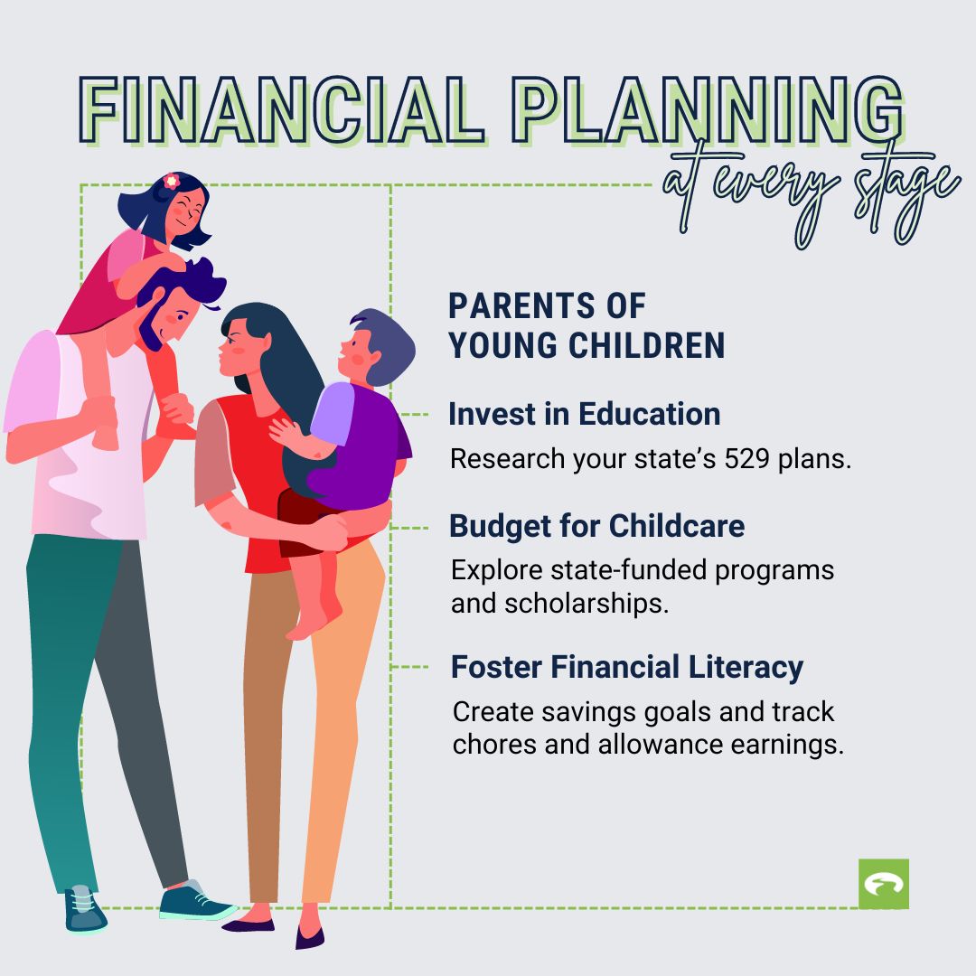 Infographic Financial Planning For Parents of Young Children