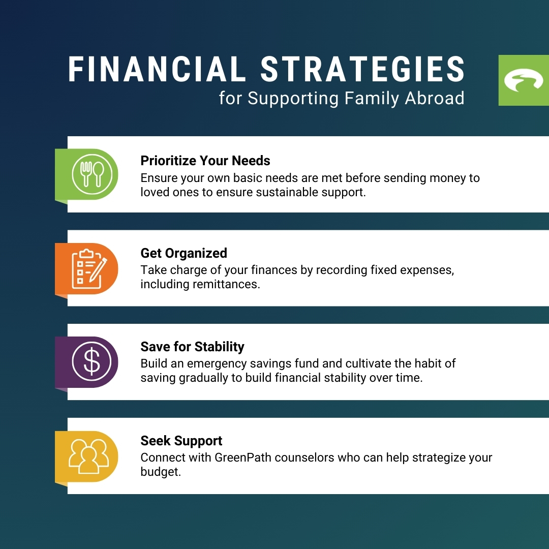 Mar Social Infographic Supporting Family Abroad ENG