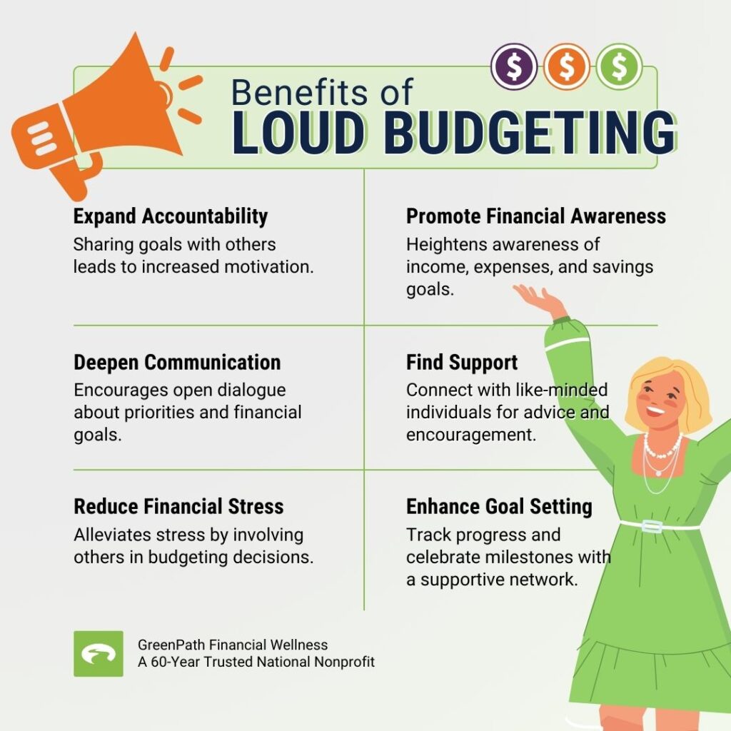 Benefits Of Loud Budgeting Infographic