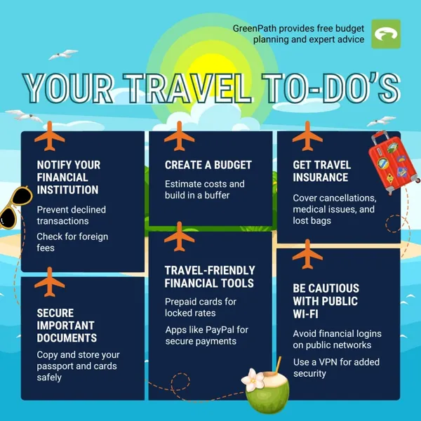 Infografía para redes sociales sobre Los Sí cuando viaja