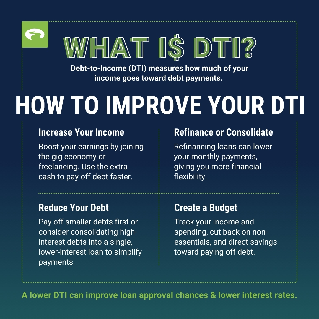 Infografía ¿Qué es el DTI?