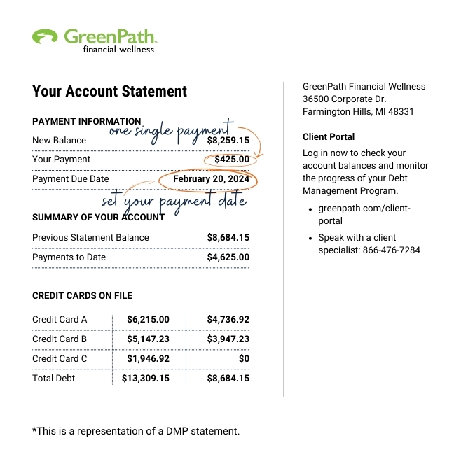an example of a debt management program account statement showing current balance and monthly payment
