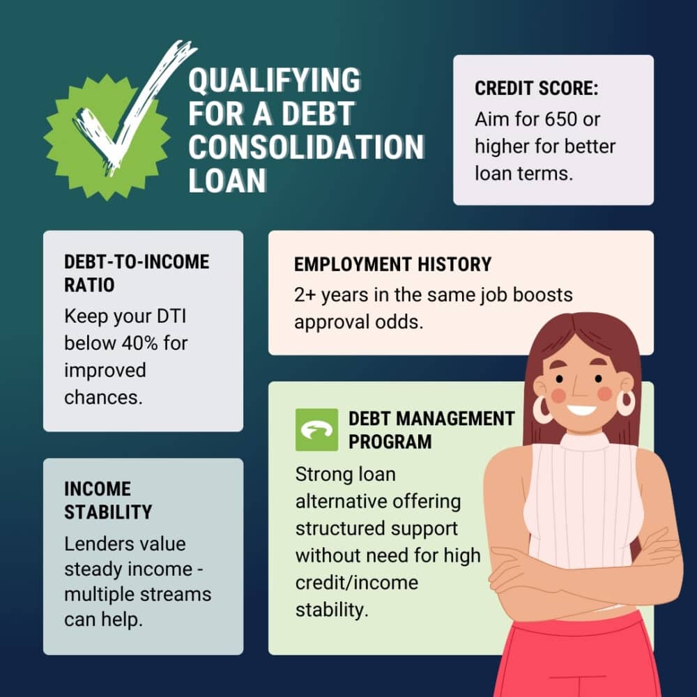 How Do You Qualify For A Debt Consolidation Loan Greenpath Financial how-do-you-qualify-for-a-debt-consolidation-loan-greenpath-financial