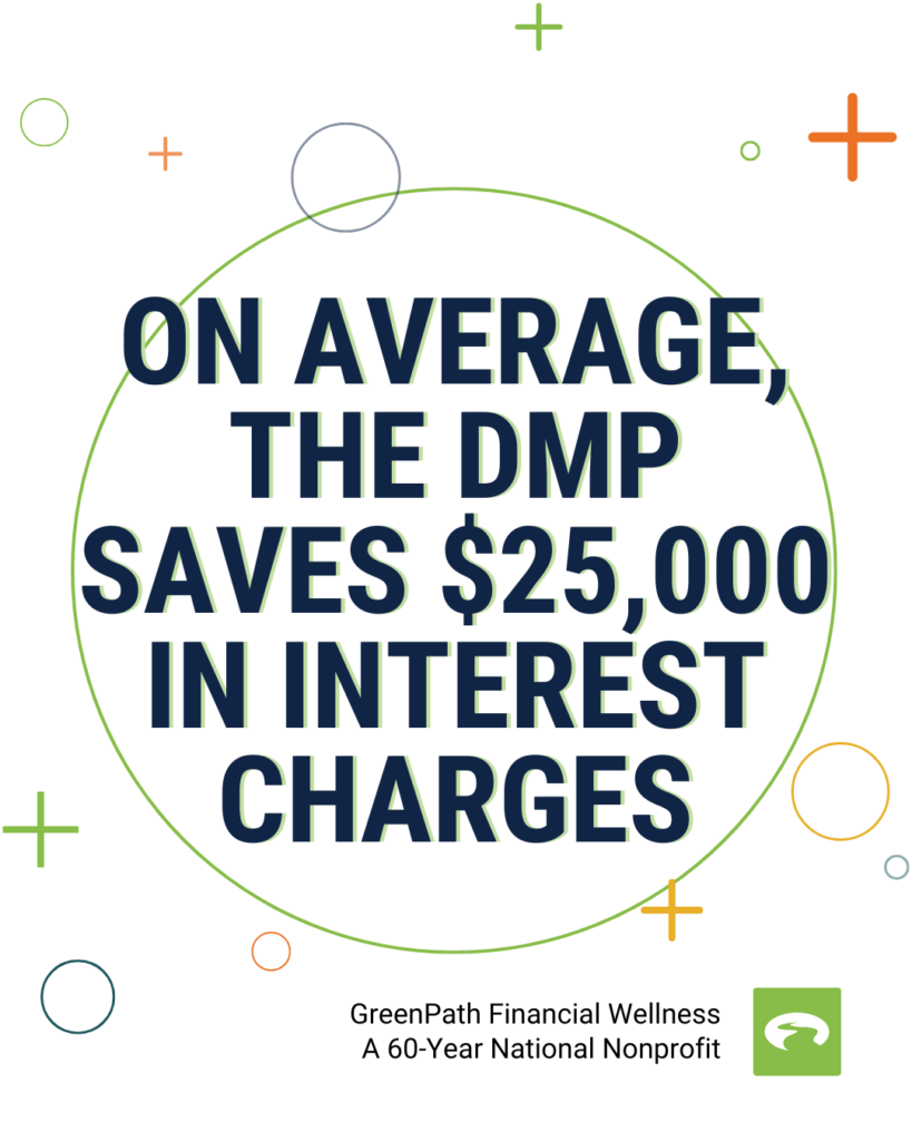 stat: on average, the DMP saves $25,000 in interest charges.