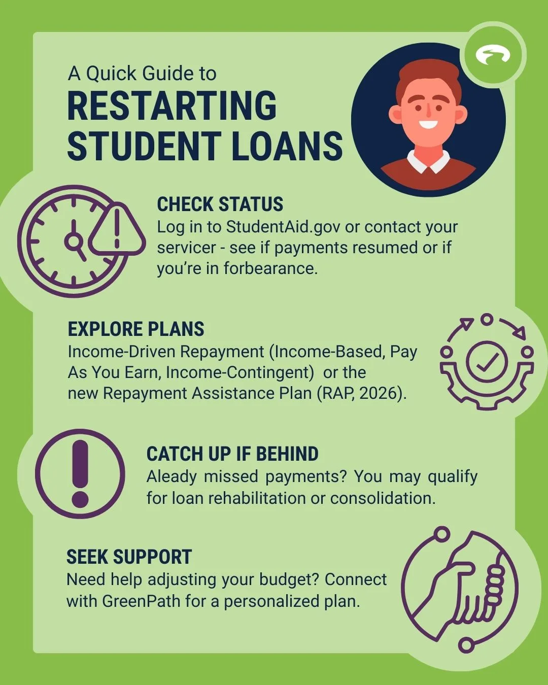 infographic quick guide to restarting your student loan