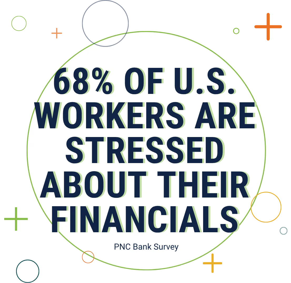 Stat: 68% of U.S. workers are stressed about their financials